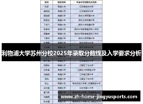 利物浦大学苏州分校2025年录取分数线及入学要求分析